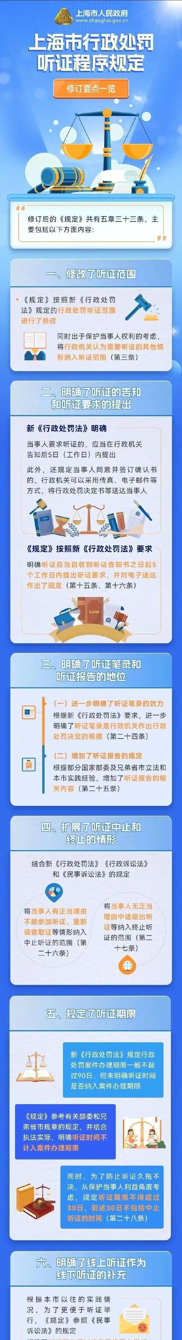 一图读懂《上海市行政处罚听证程序规定》六大修订要点