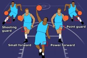 篮球规则都有什么(篮球规则大全全文)图2