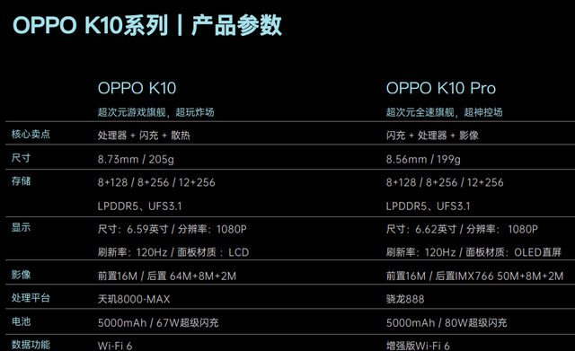 OPPO K10 评测：首发天玑8000-MAX，可与骁龙888一战