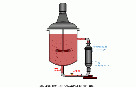 10大类工业蒸发器动图解析，让你看懂什么是蒸发器，它有什么用呢