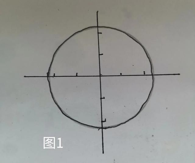 椭圆形周长公式,椭圆形与圆的周长公式图1