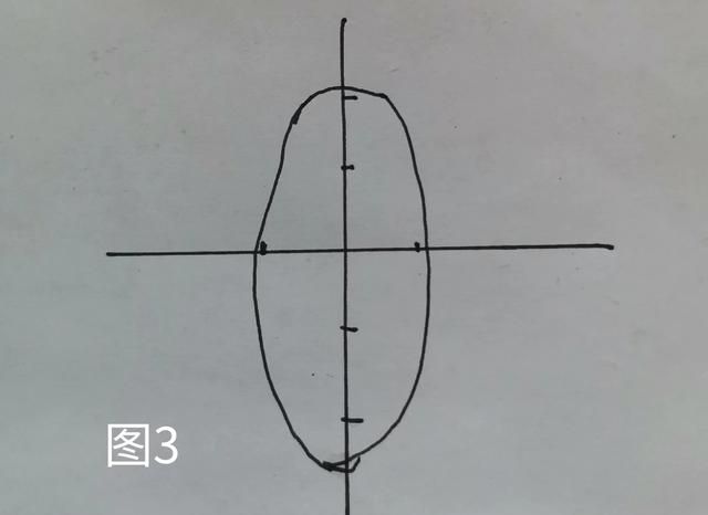 椭圆形周长公式,椭圆形与圆的周长公式图3