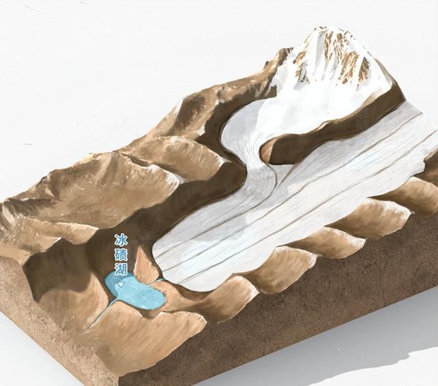 夏汛时期，高山区需紧盯的冰川堰塞湖是什么？