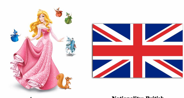 迪士尼公主都来自哪些国家？网友：我就知道最后一个