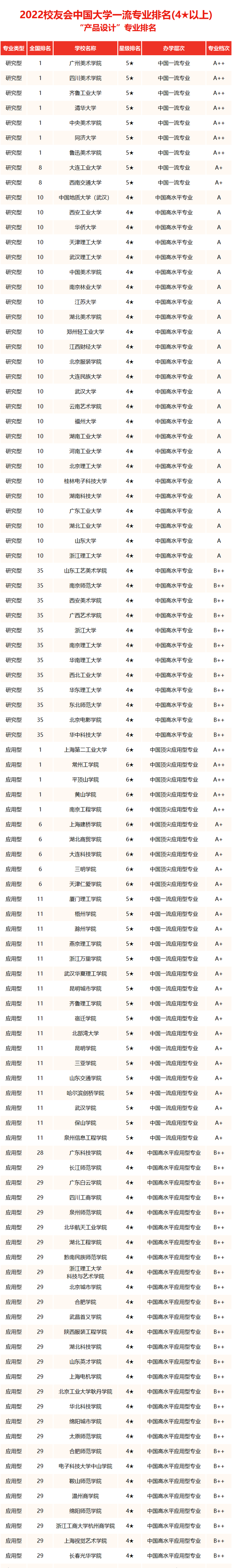 中国美术类大学综合实力排行榜来袭！你中意的大学排第几？