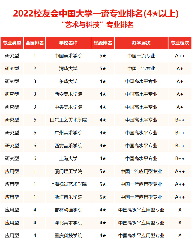 中国美术类大学综合实力排行榜来袭！你中意的大学排第几？
