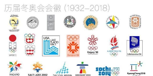 一张图看完历届冬奥会会徽！北京冬奥会徽则拥有八大亮点