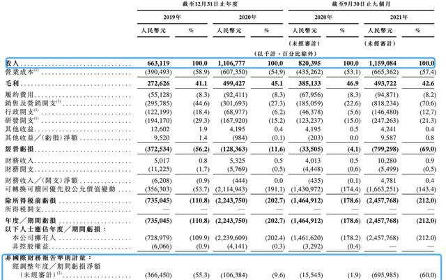 Keep递交招股书：平均月活3440万 是中国最大瑜伽垫品牌