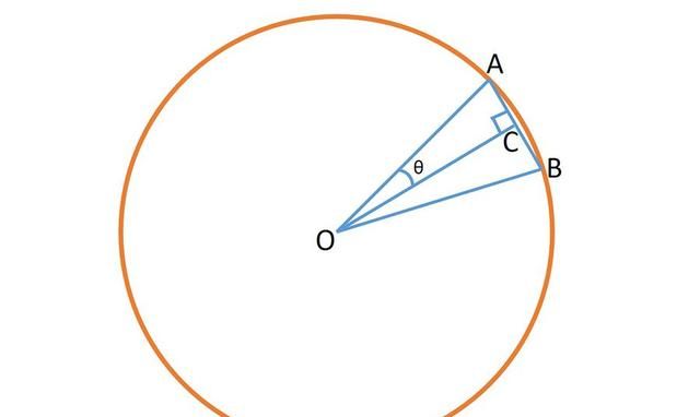 圆的面积公式是怎么得到的？