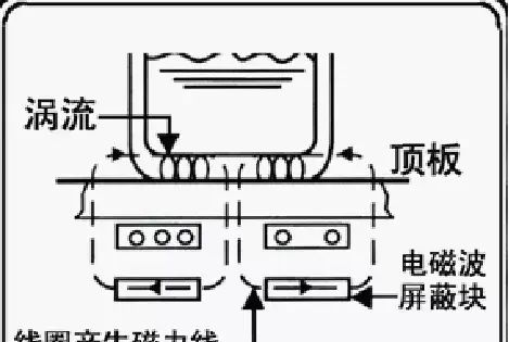 电磁炉的基本原理及简单问题维修
