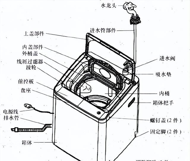 波轮全自动洗衣机的结构组成及拆装方法