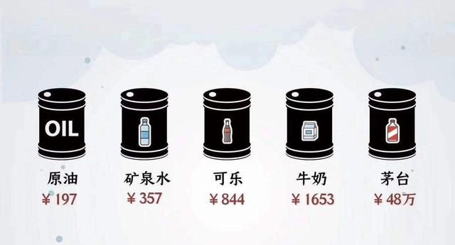 2020年原油多少钱一桶图1