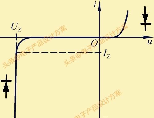 普通的二极管与稳压二极管的区别图2