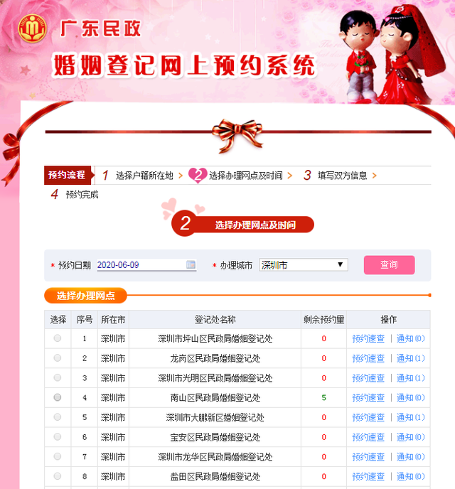 深圳现离婚排号：未来一月预约已满