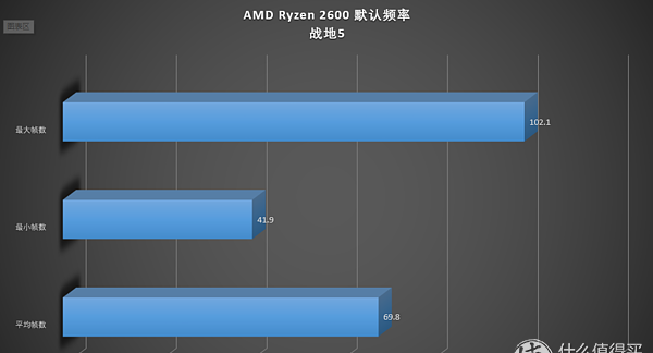 对于莘莘学子来说，AMD Ryzen 2600和Intel i7 8700K 谁更值得买