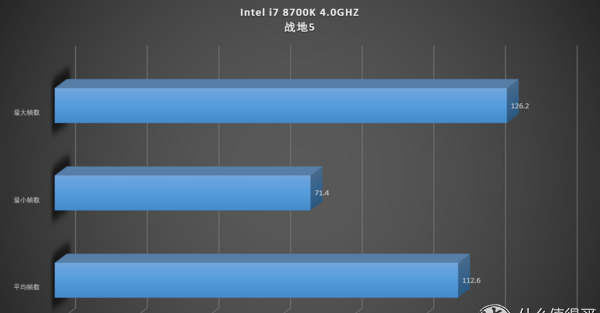 对于莘莘学子来说，AMD Ryzen 2600和Intel i7 8700K 谁更值得买