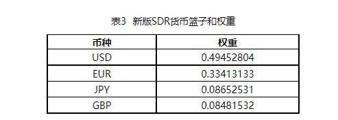中国外汇交易中心调整CFETS人民币汇率指数、SDR货币篮子人民币汇率指数货币篮子权重