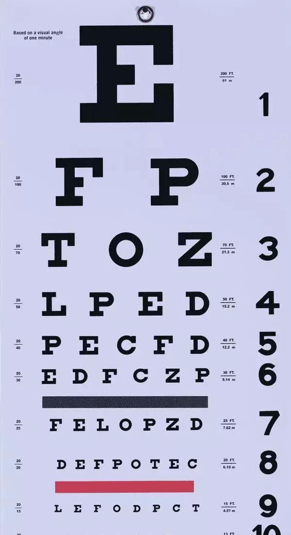 视力表上为什么要用“E”这个字母？终于明白了