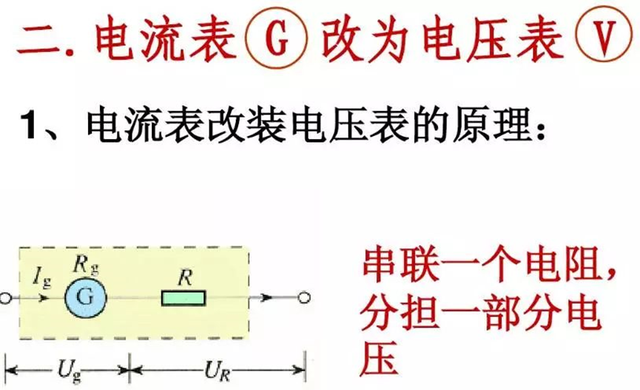 电压表与电流表的工作原理介绍