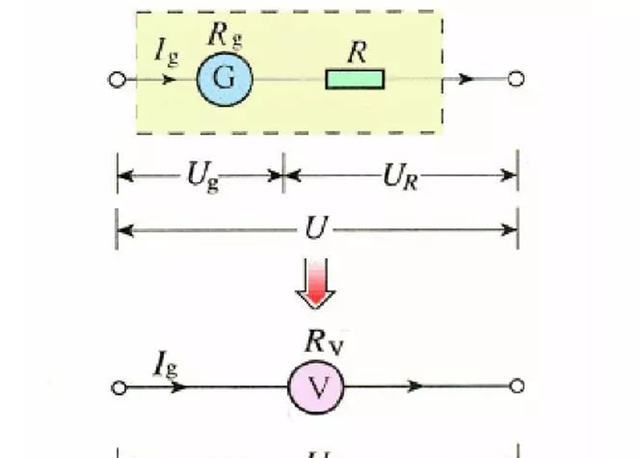电压表与电流表的工作原理介绍