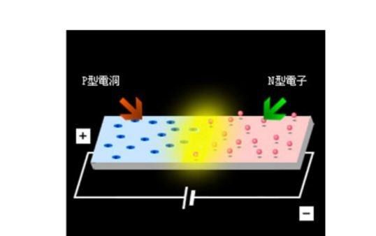 二极管遇热发光是什么原理图2