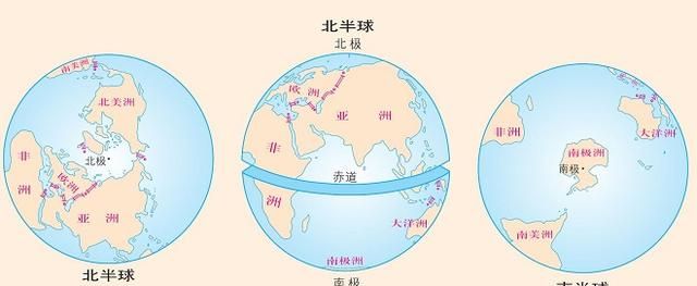 地球的半球划分方法：南北半球、东西半球、水陆半球还有昼夜半球