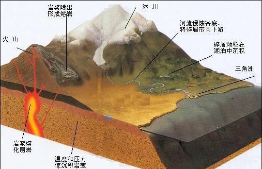 花岗岩是怎么形成的,花岗岩洞穴怎么形成图1