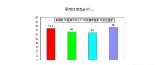 中国男性平均寿命，现在中国人的平均寿命是多少岁图4