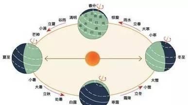 日食和月食有什么不同,月食和日食图2