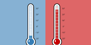天天都要测体温，你知道 ℃和℉ 用英文怎么说么？