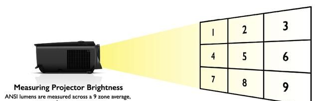 超能课堂(310)：常见的显示设备亮度单位都有哪些？