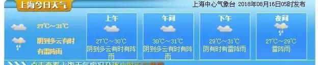 台风温比亚正在换挡逼近沪浙，大暴雨将至！今夜明晨可能登陆上海