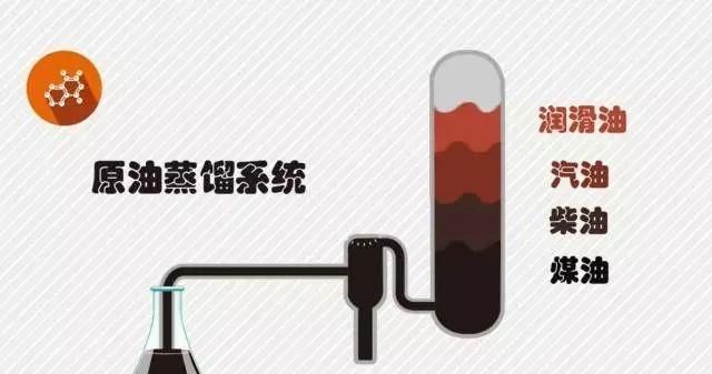 液化气就是煤气吗,天然气煤气液化气图1