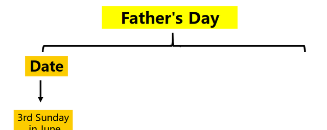 英语原版阅读（节日）：父亲节Father's Day