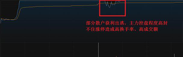 股市唯一不骗人的指标——“换手率”，上海股神30年精粹总结！