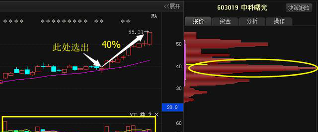 股市唯一不骗人的指标——“换手率”，上海股神30年精粹总结！