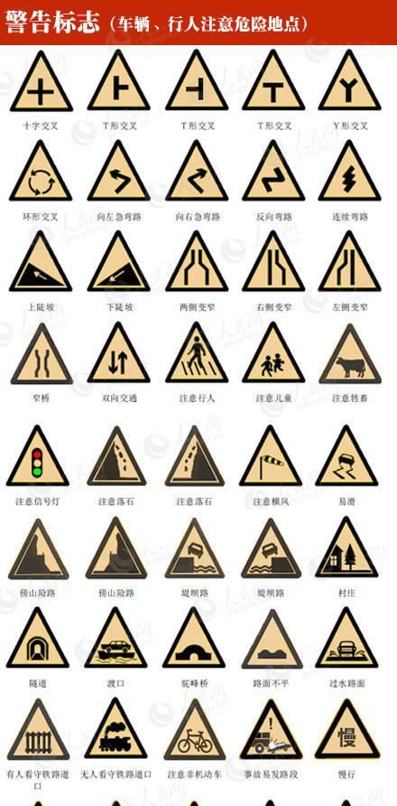 十种常见的交通标志图解