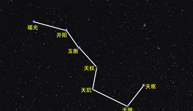 如何使用观星者的天空罗盘/时钟/日历/标尺——北斗七星？