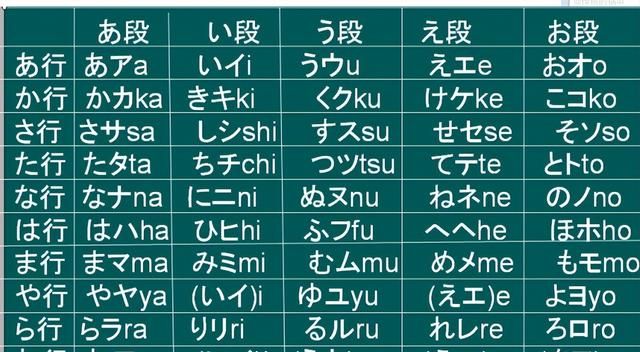 2022年世界前十六位使用人口语言字母表