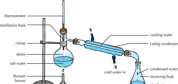 超纯水和蒸馏水有什么不同