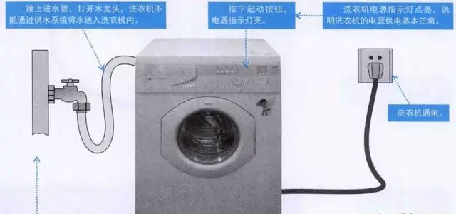 图解洗衣机常见故障原因