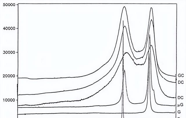 拉曼科普｜拉曼光谱可以分析出什么？