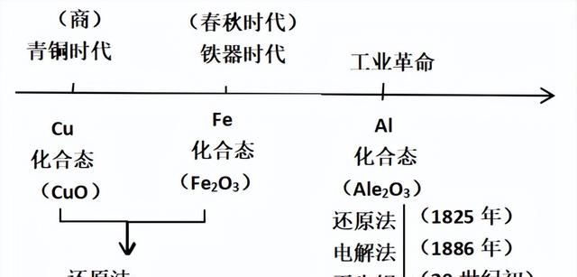 2022年贵州铜仁市初中毕业生学业（升学）统一考试化学试题