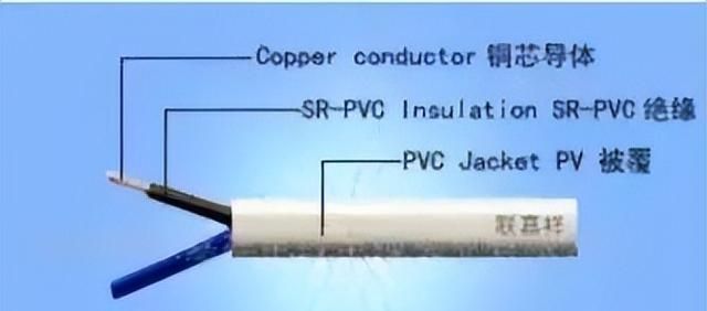 电气设计 | 电缆BV、BLV、VV、VLV、KVV分别代表什么意思？一文搞懂