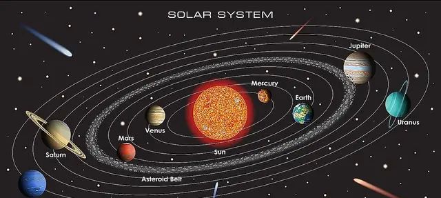 地球上一天是24小时，太阳系其它行星上的一天是多长？