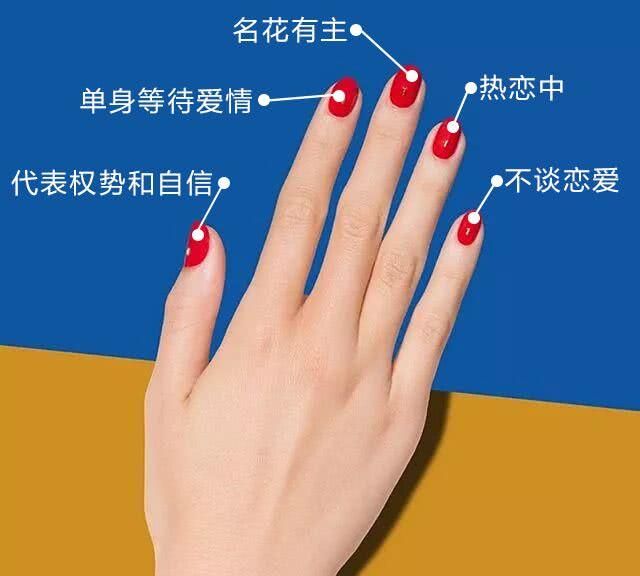 婚戒戴哪个手指？中西方各不同，正确戴法你知道吗？