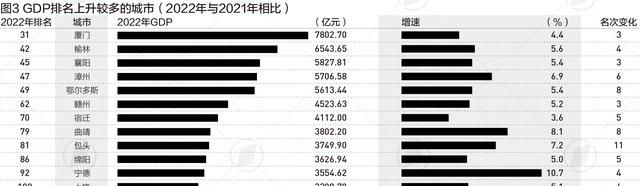 2022年GDP100强城市榜：江苏13市均超4000亿，10强有变化