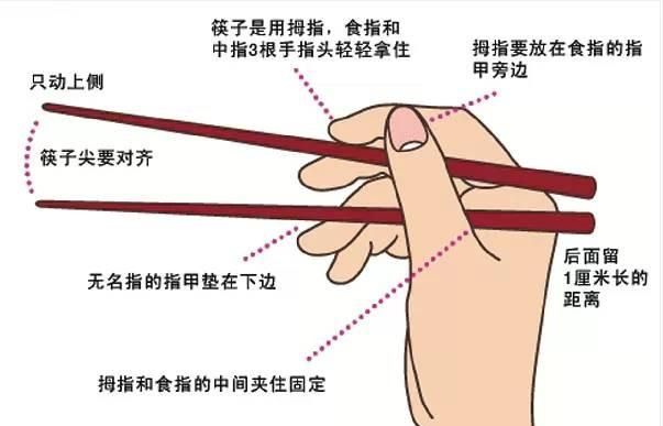 全民都在说筷子，可这些规矩您知道吗？