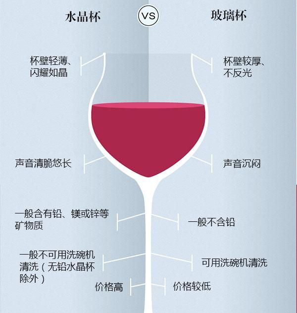 葡萄酒玻璃杯和水晶杯有什么不同图2