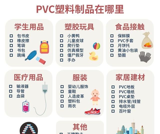 PVC是毒塑料中的战斗机